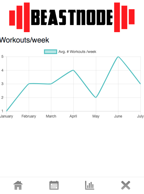 Data visualization of workouts