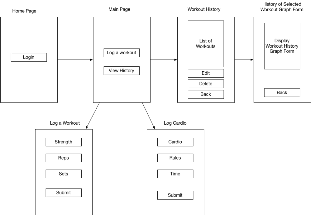 Beast Node Wireframe