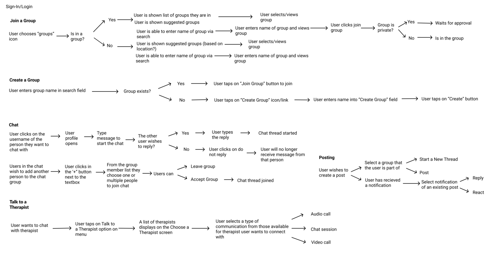 User Flows