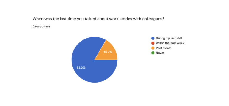 Research Response Pie Chart