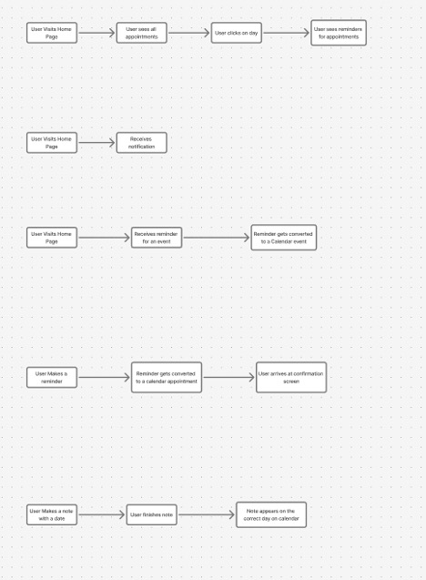 Calendar Task flows