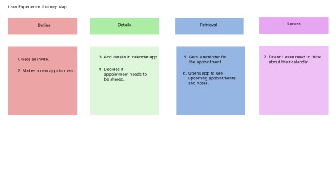 Calendar User Journey